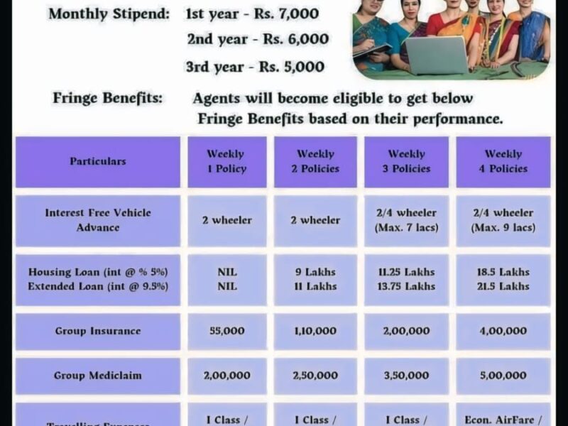 Bima Sakhi - Mahila Career Agent Scheme,