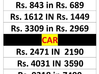 Free Loan Consultancy Cheapest Vehicle Insurance Cibil Report Error Rectification